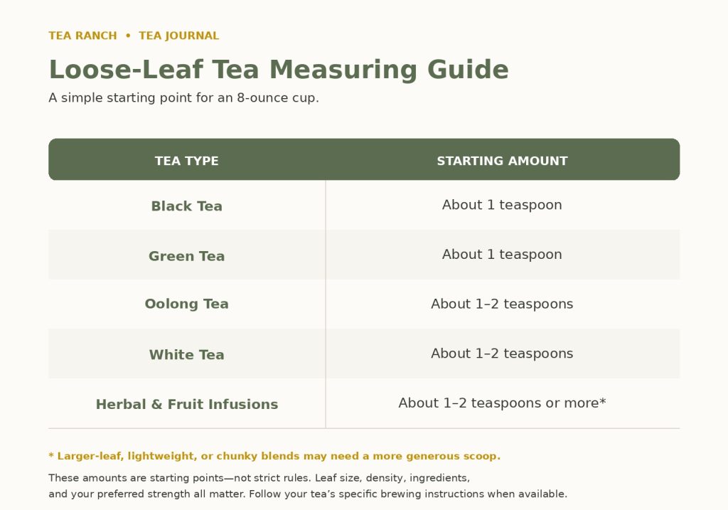 Loose-Leaf Tea Measuring Chart by Tea Type Tea Ranch measuring guide showing the recommended starting amount of loose-leaf tea per 8-ounce cup for black, green, white, oolong, and herbal teas.
